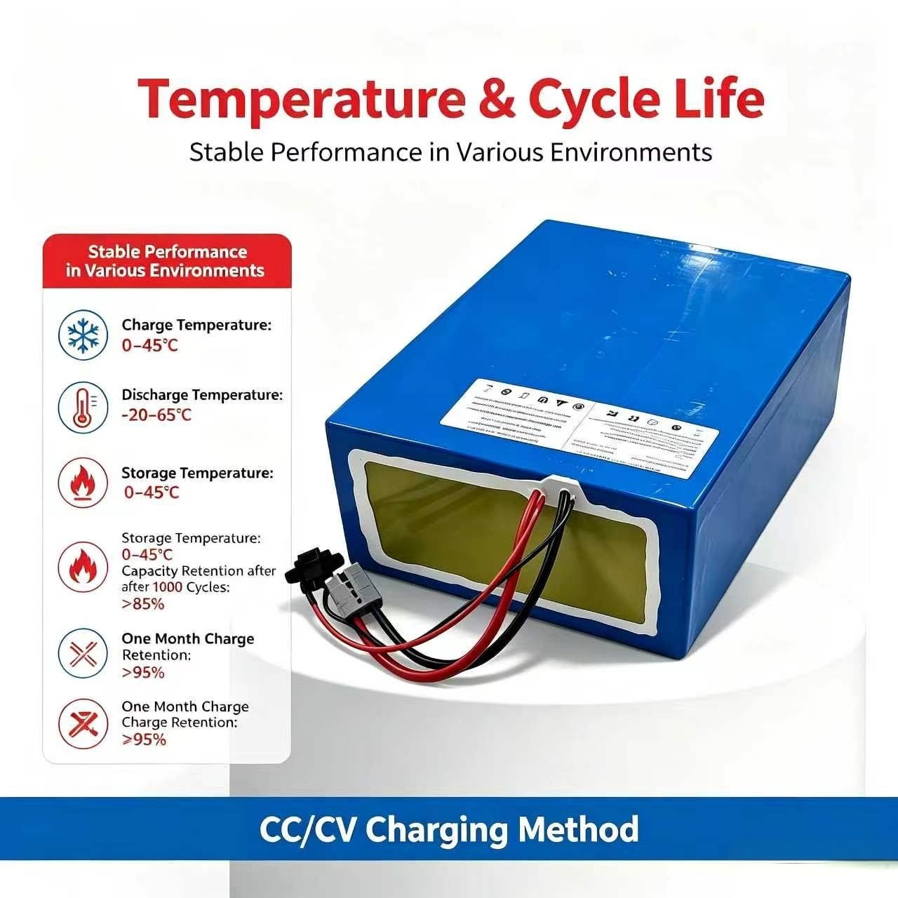 Литиевая батарея 72В 60Ач LiFe – обзор и цена 72V 60Ah Lifepo4 Battery Pack
